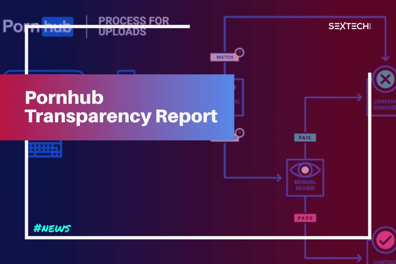 Pornhub Transparency Report 2020